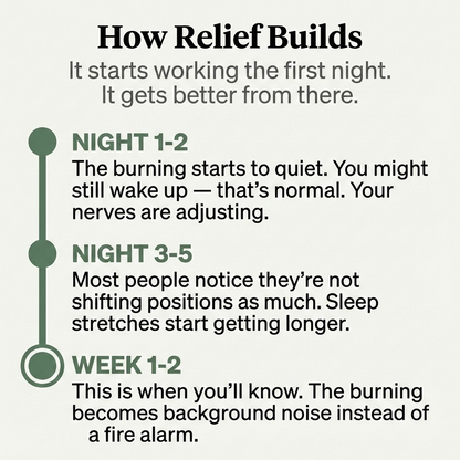 Alcura Nerve Pain Relief & Repair Lotion